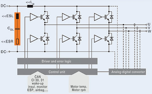 Figure 2. A total of 36 CeraLink capacitors were connected in parallel for the DC link.